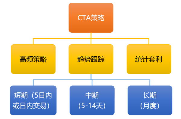 引入CTA策略 恒越嘉鑫债券实现连续8个季度正收益