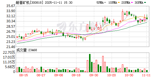 金固股份：截至2025年11月20日股东人数为39423人