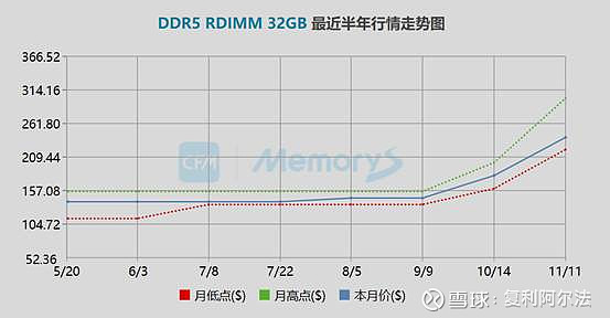普冉股份：拟购买珠海诺亚长天存储技术有限公司49%股权 股票停牌