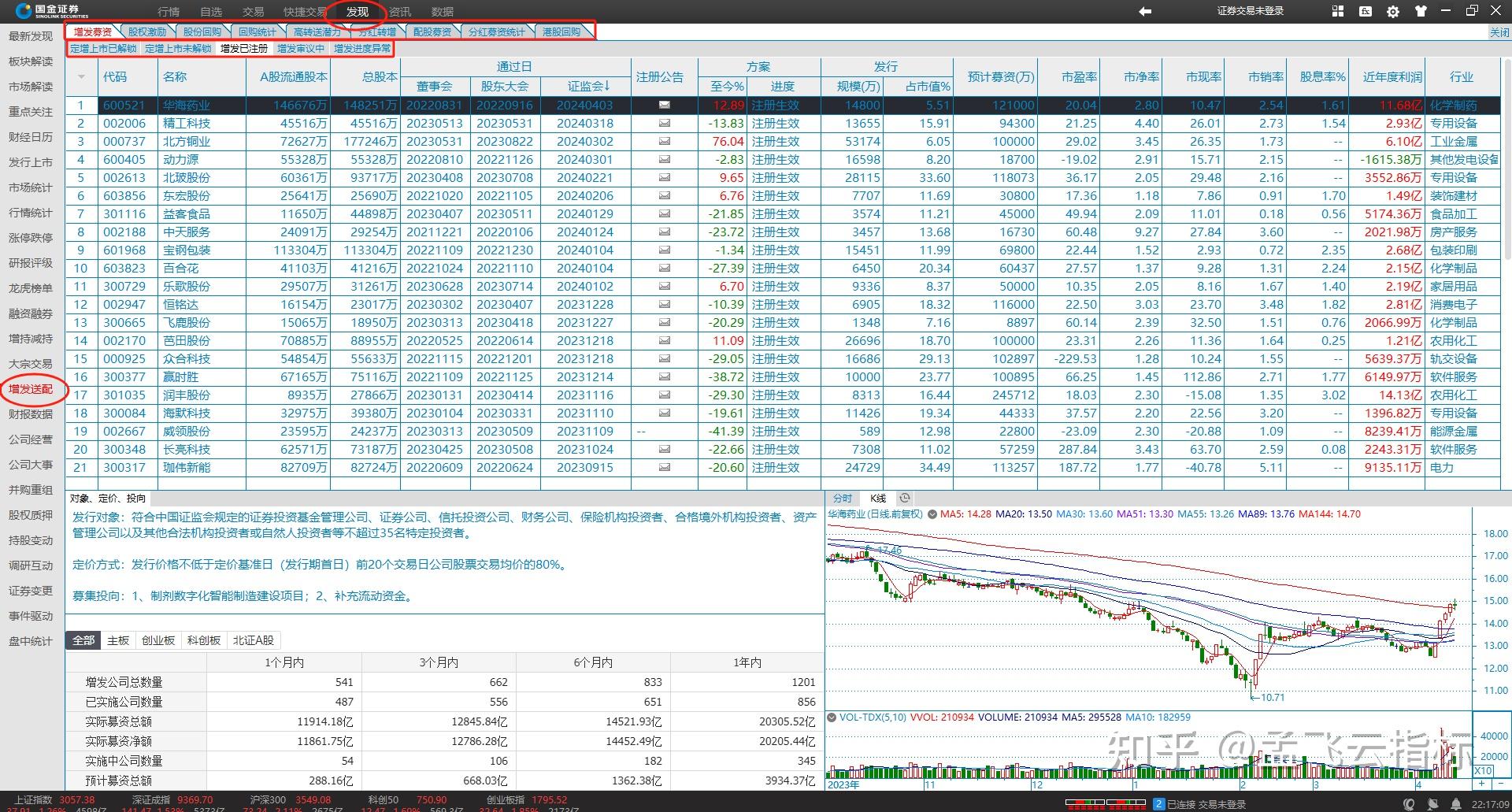 回购超1亿元+股价回调！这些潜力股暗藏修复机会？