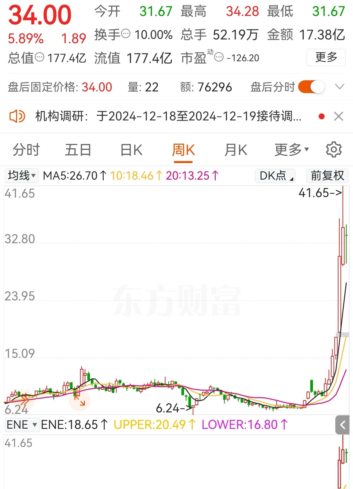 11月26日新 华 都涨停：微信小店，拼多多概念股，跨境电商概念热股