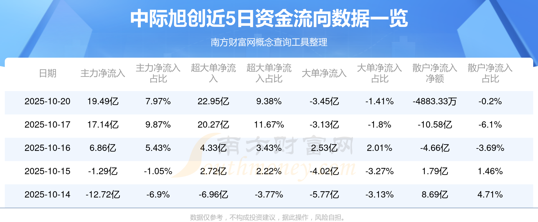 中际旭创现2笔大宗交易 合计成交140.00万股