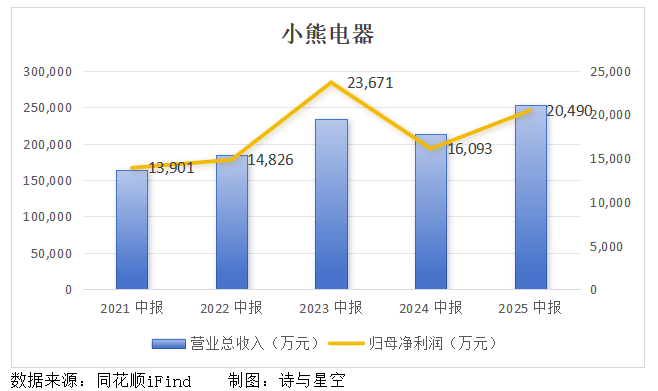 君逸数码:股东及高管上演减持“接力赛”,Q3业绩亮红灯,切入光学赛道难救场