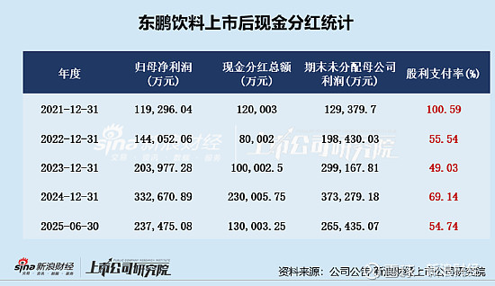 君逸数码:股东及高管上演减持“接力赛”,Q3业绩亮红灯,切入光学赛道难救场