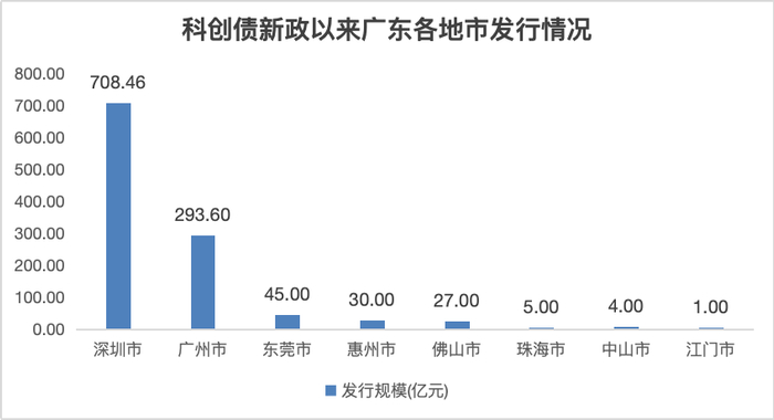 科创债ETF鹏华(551030)最新规模198.5亿，机构称权益反弹对债市也不一定产生压制