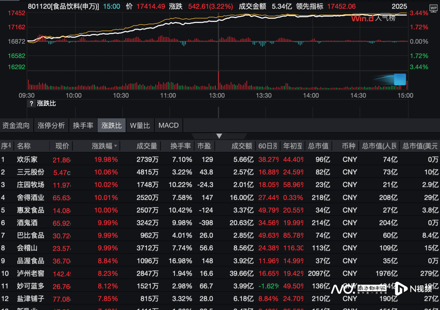 国内商品期市夜盘收盘涨跌参半 化工品涨幅居前甲醇涨1.82%