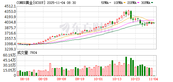 重磅数据发布！美联储，降息预期突变！