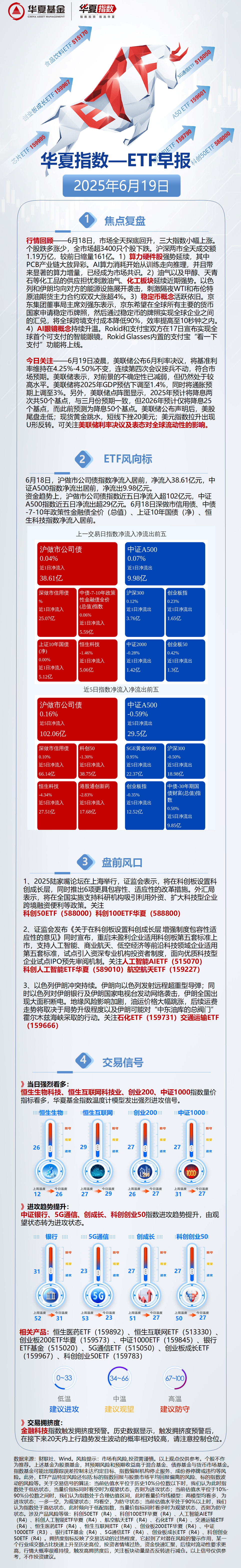 科创板连续三日反弹，关注科创成长50ETF（588020）、科创板50ETF（588080）等产品后续表现
