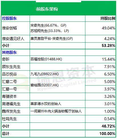 遇见小面今起招股 拟全球发售9736.45万股H股