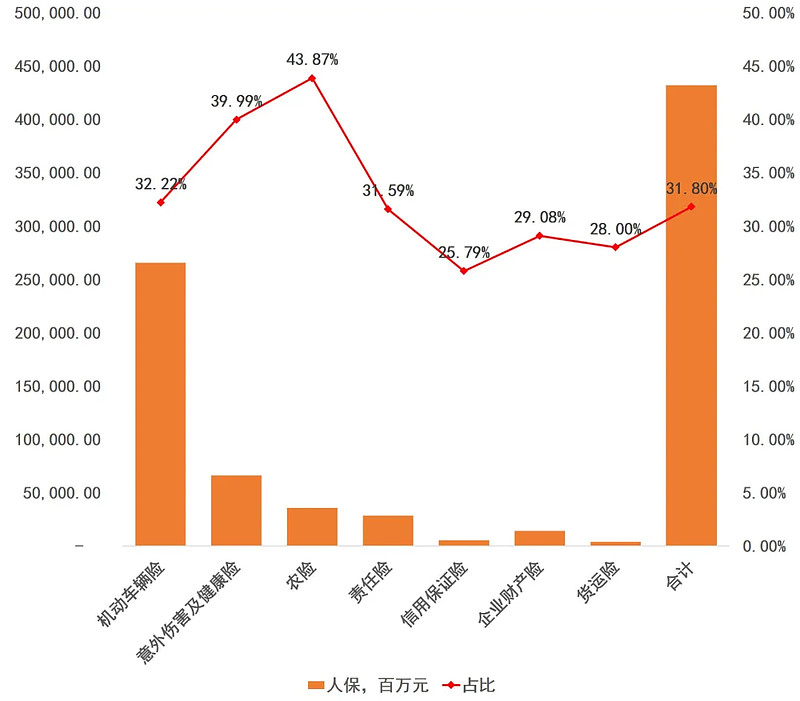 慢性病管理行业发展现状及市场供需格局分析_人保财险 ,人保有温度