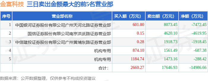 11月27日金富科技涨停：包装印刷概念热股