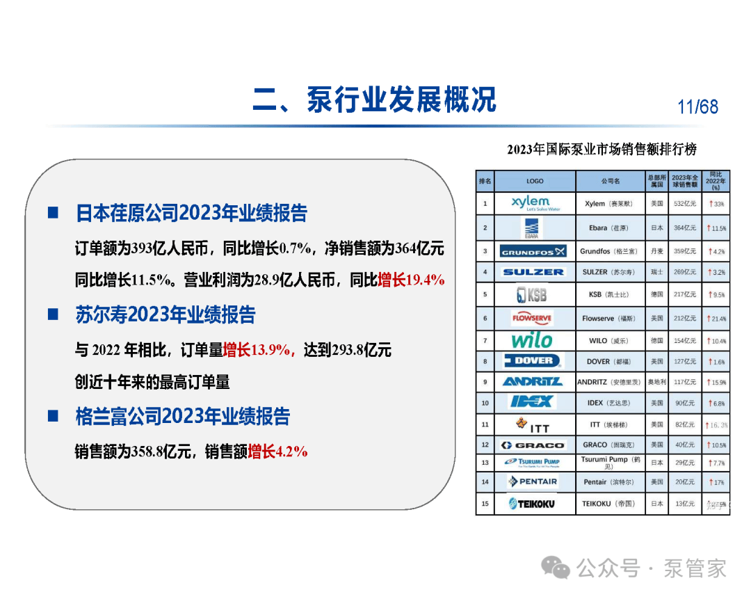 特种建材行业现状与发展趋势分析_人保伴您前行,人保车险