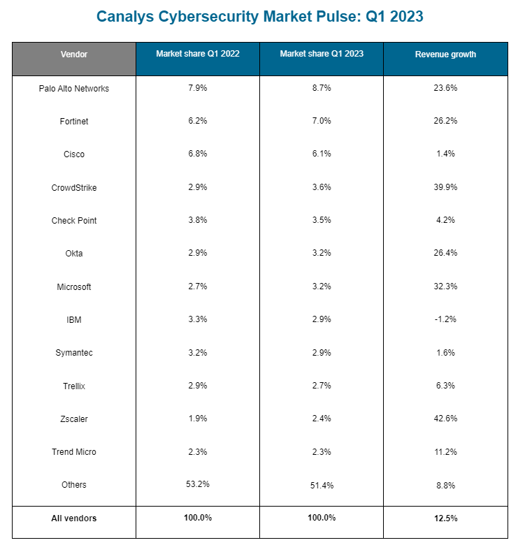 今年前10月广州新设外资企业同比增23.6%