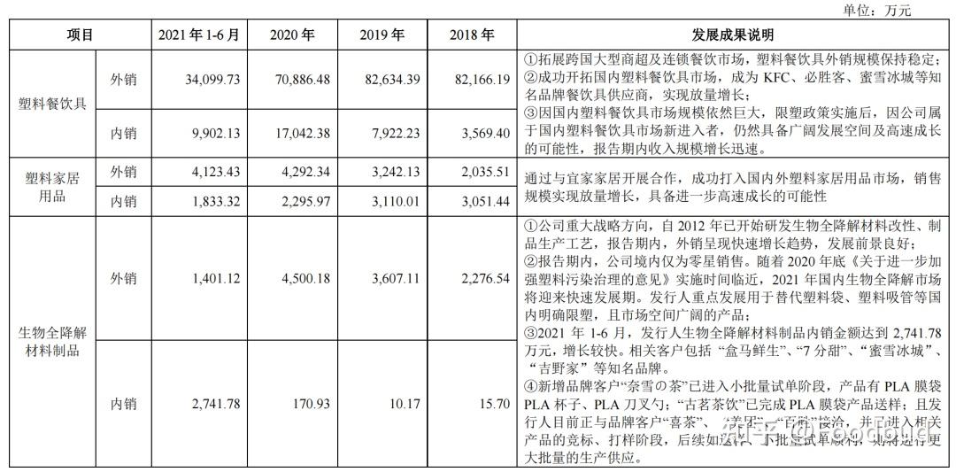 家联科技：接受招商基金等投资者调研