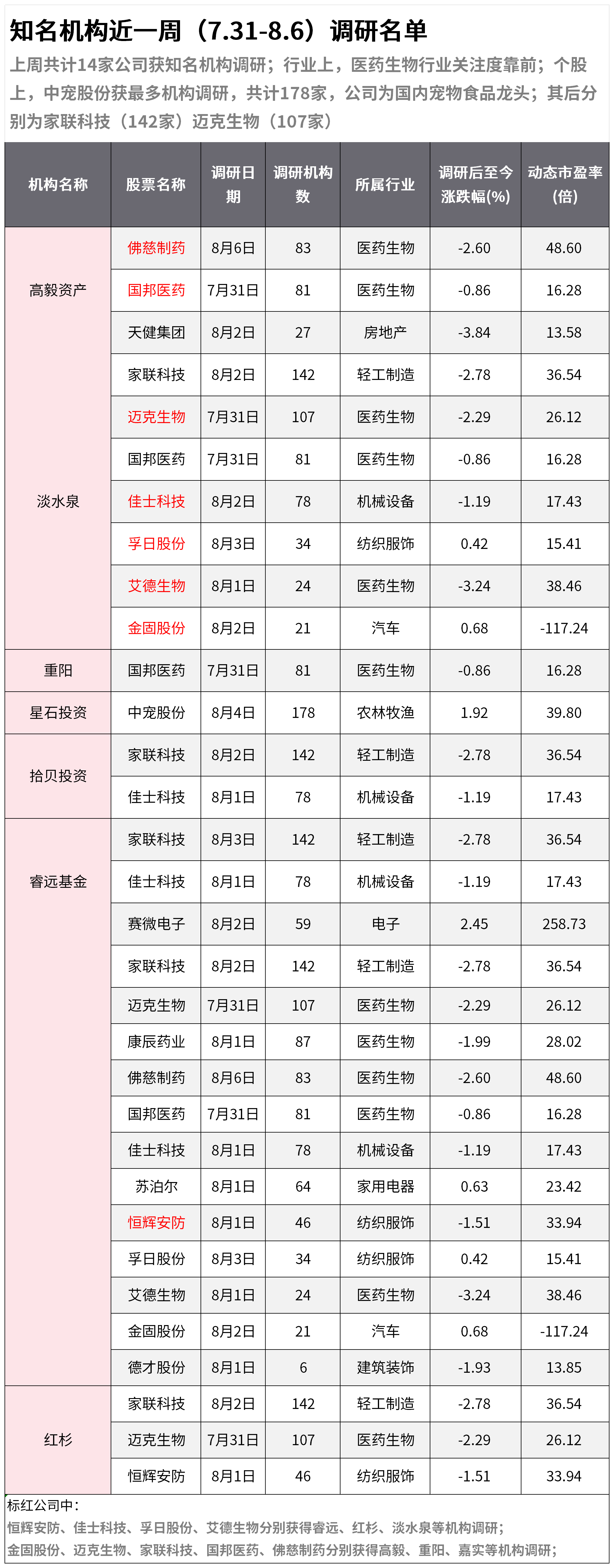 家联科技：接受招商基金等投资者调研