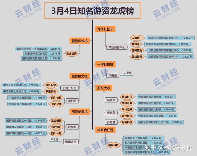 国风新材龙虎榜数据(11月27日)