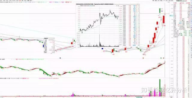 国风新材龙虎榜数据(11月27日)