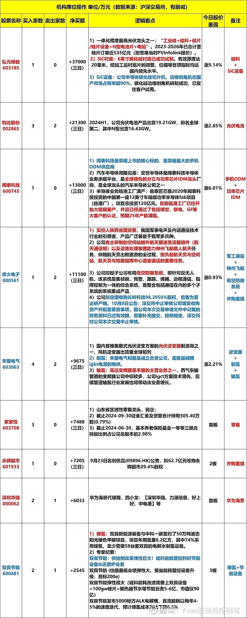 大鹏工业11月27日龙虎榜数据