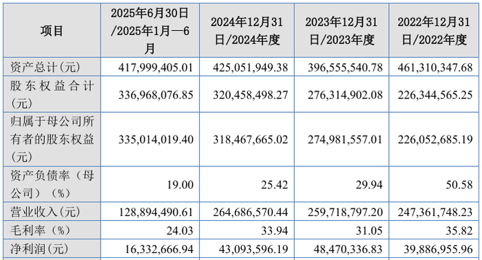 大鹏工业11月27日龙虎榜数据