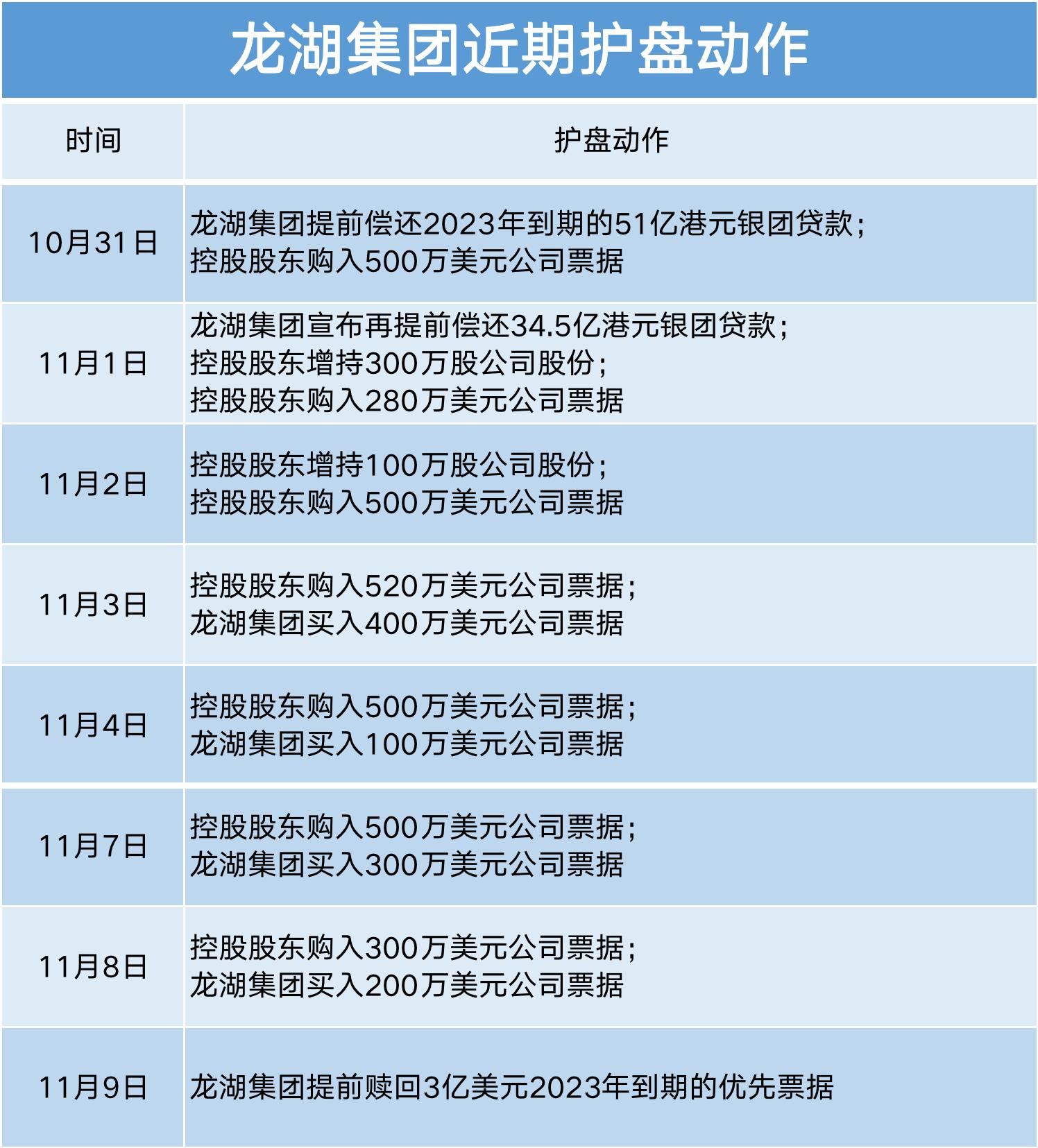 债市日报：11月28日