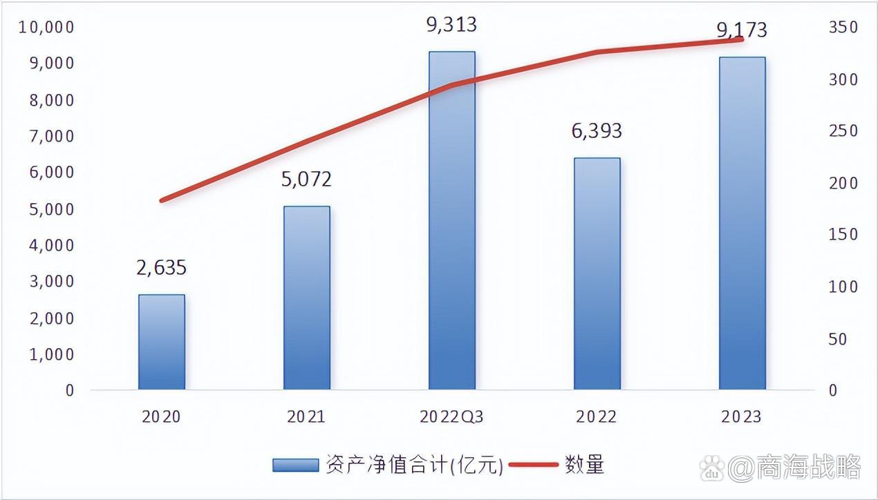 地产债存续1.2万亿，债基持仓几何？重仓力度整体下降