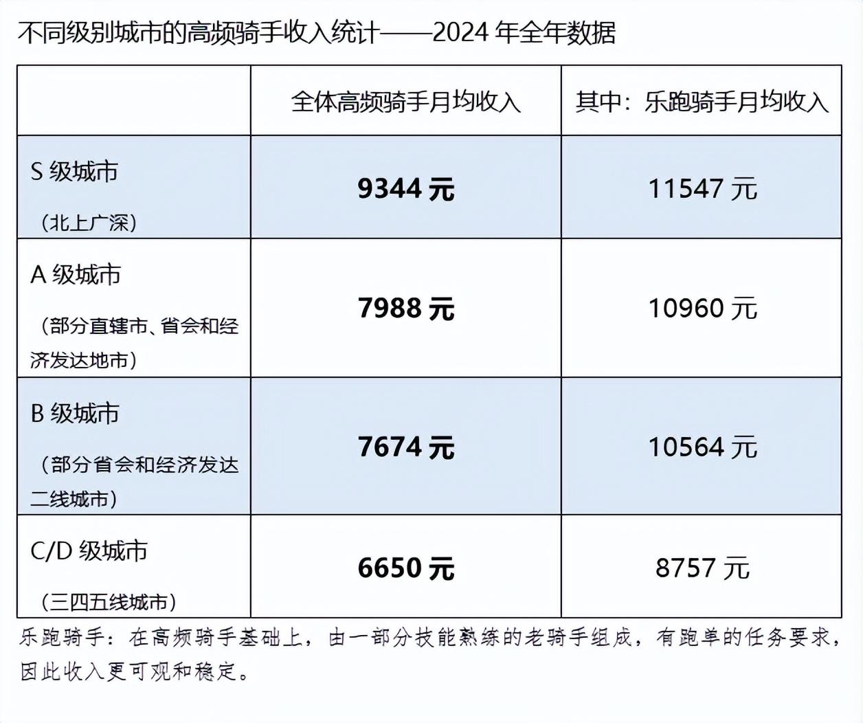 美团发布2025年Q3财报：季度营收955亿元，年交易用户数破8亿