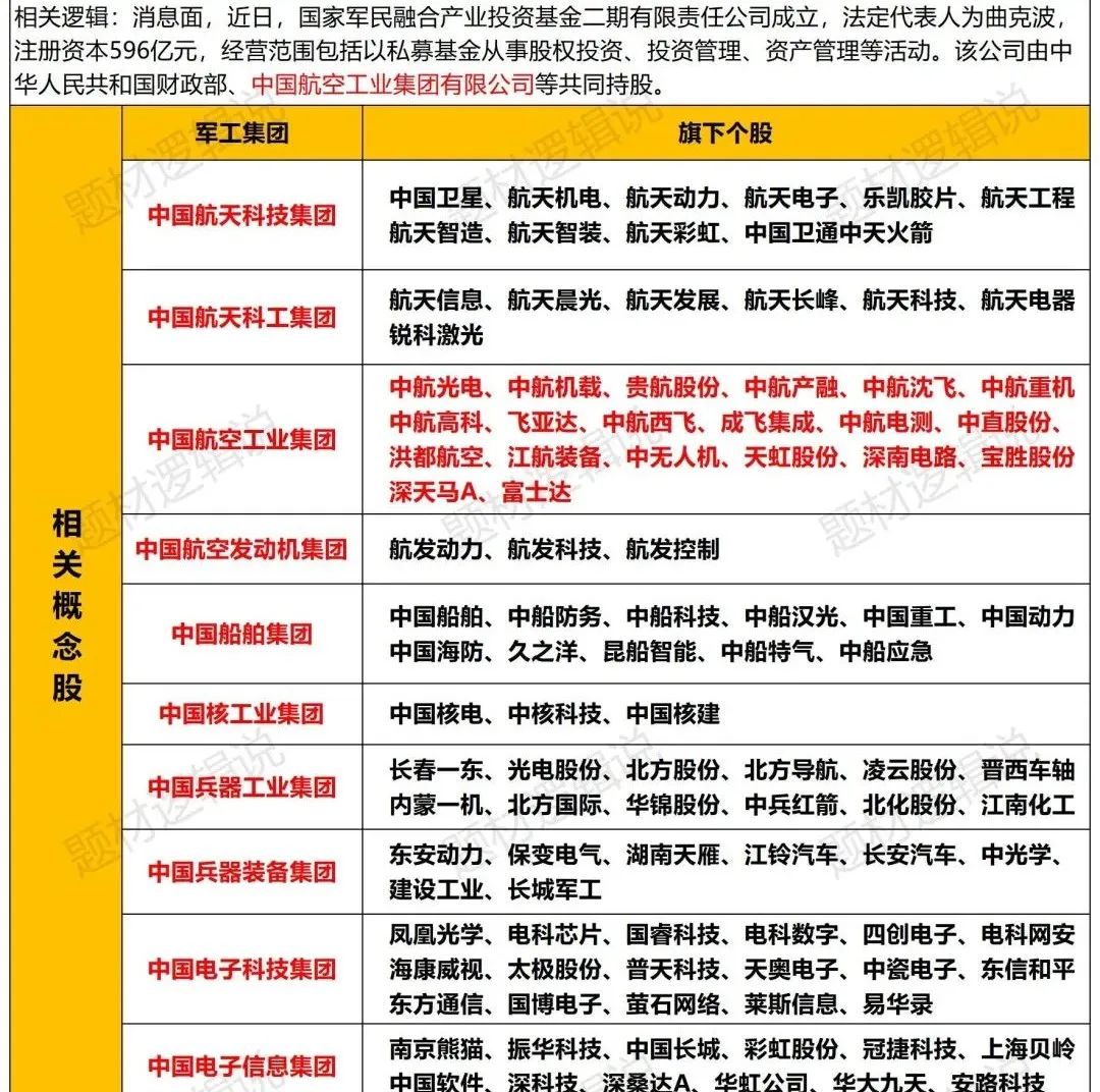 利好频出！卫星互联网全线爆发 八大概念股盘点（名单）