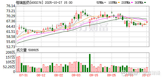 恒瑞医药的发展启示：面对“创新马拉松”，市场化也很关键