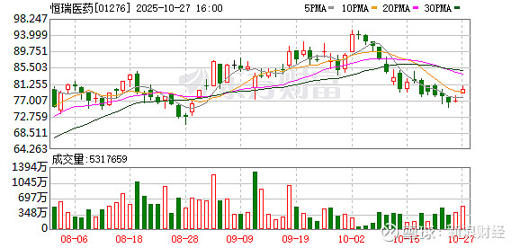 恒瑞医药的发展启示：面对“创新马拉松”，市场化也很关键