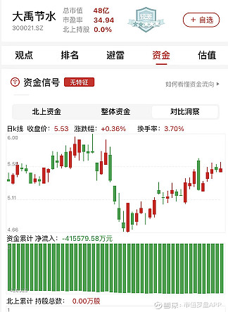 大禹节水：经营战略全面覆盖水利科技前沿热点