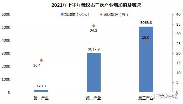 天津市级国企利润年均增长14% 连续三年“跑赢”全国