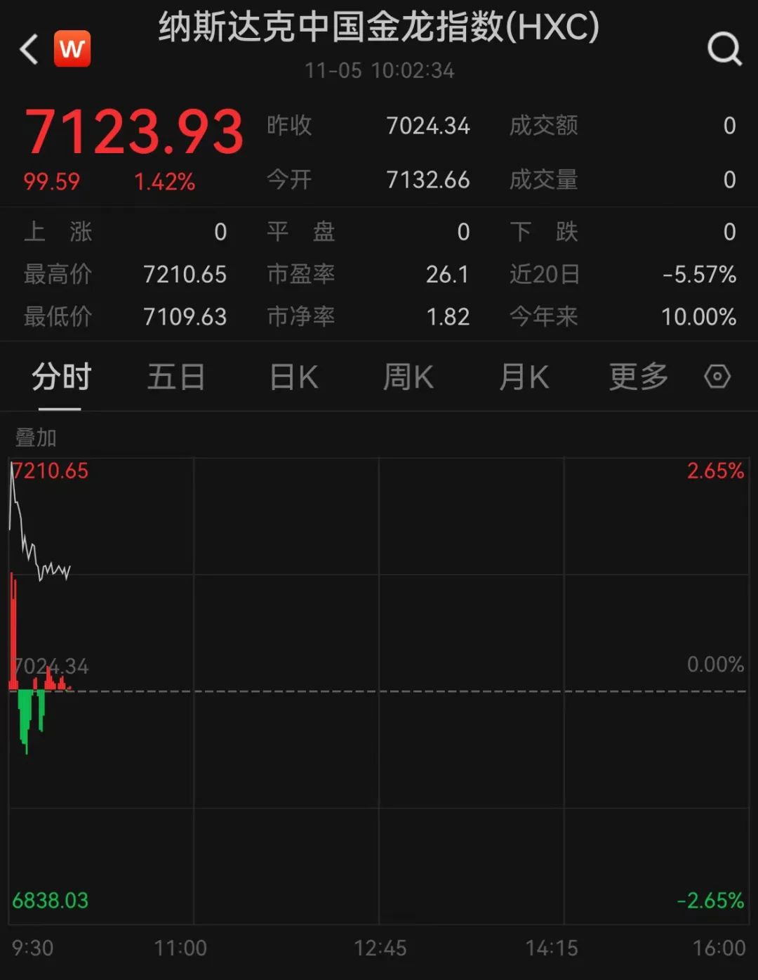 深夜，全线爆发！白银创历史新高！