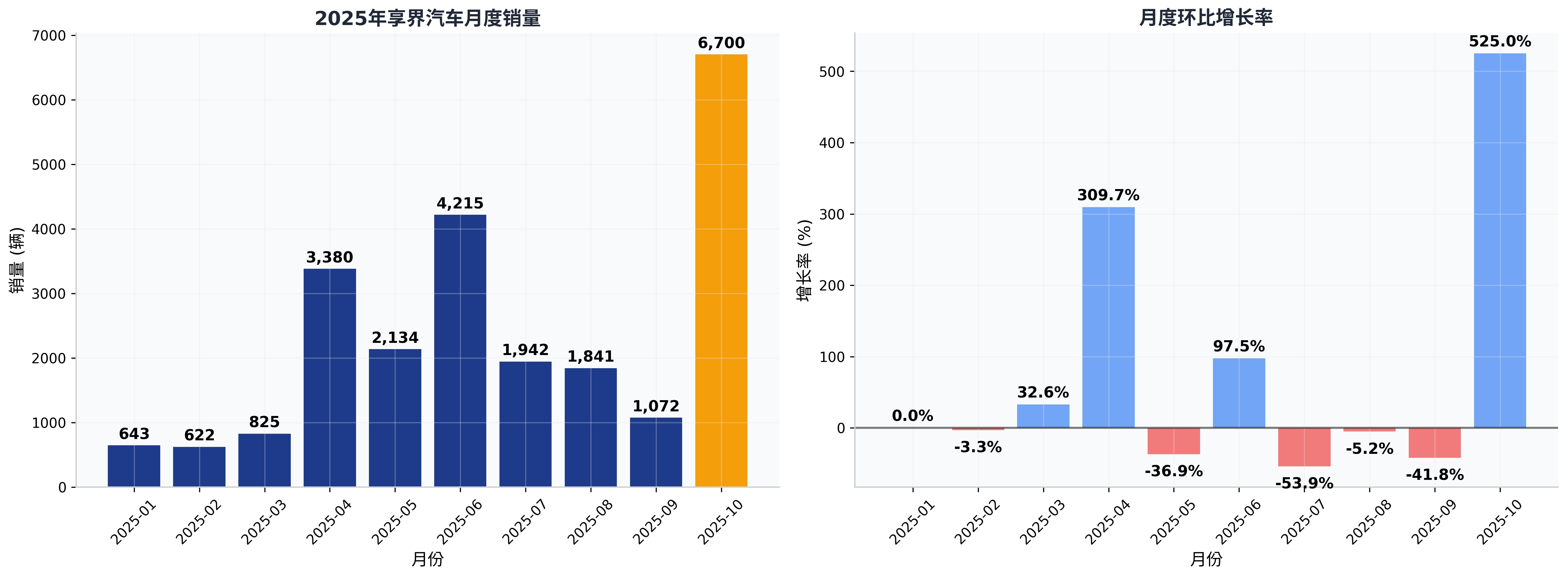 供销大集：围绕商业运营等三大方向布局业务