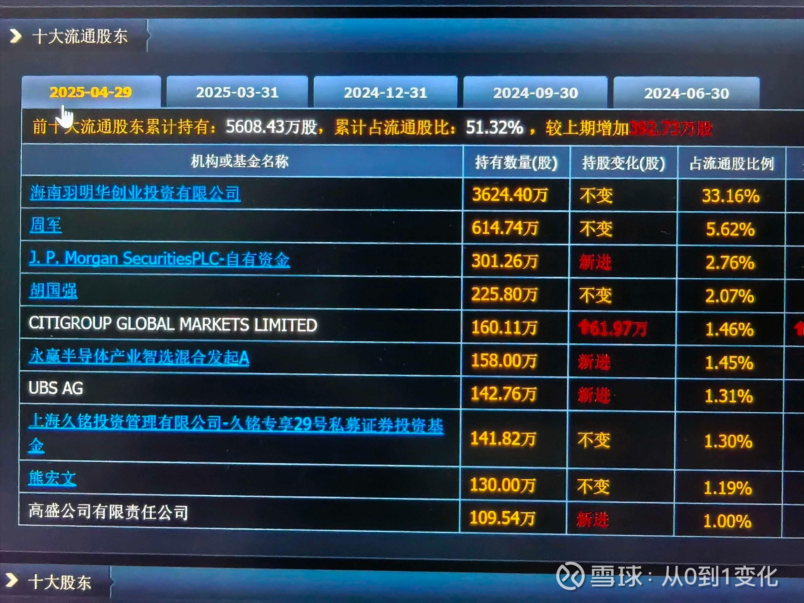 中旗新材：11月28日召开董事会会议