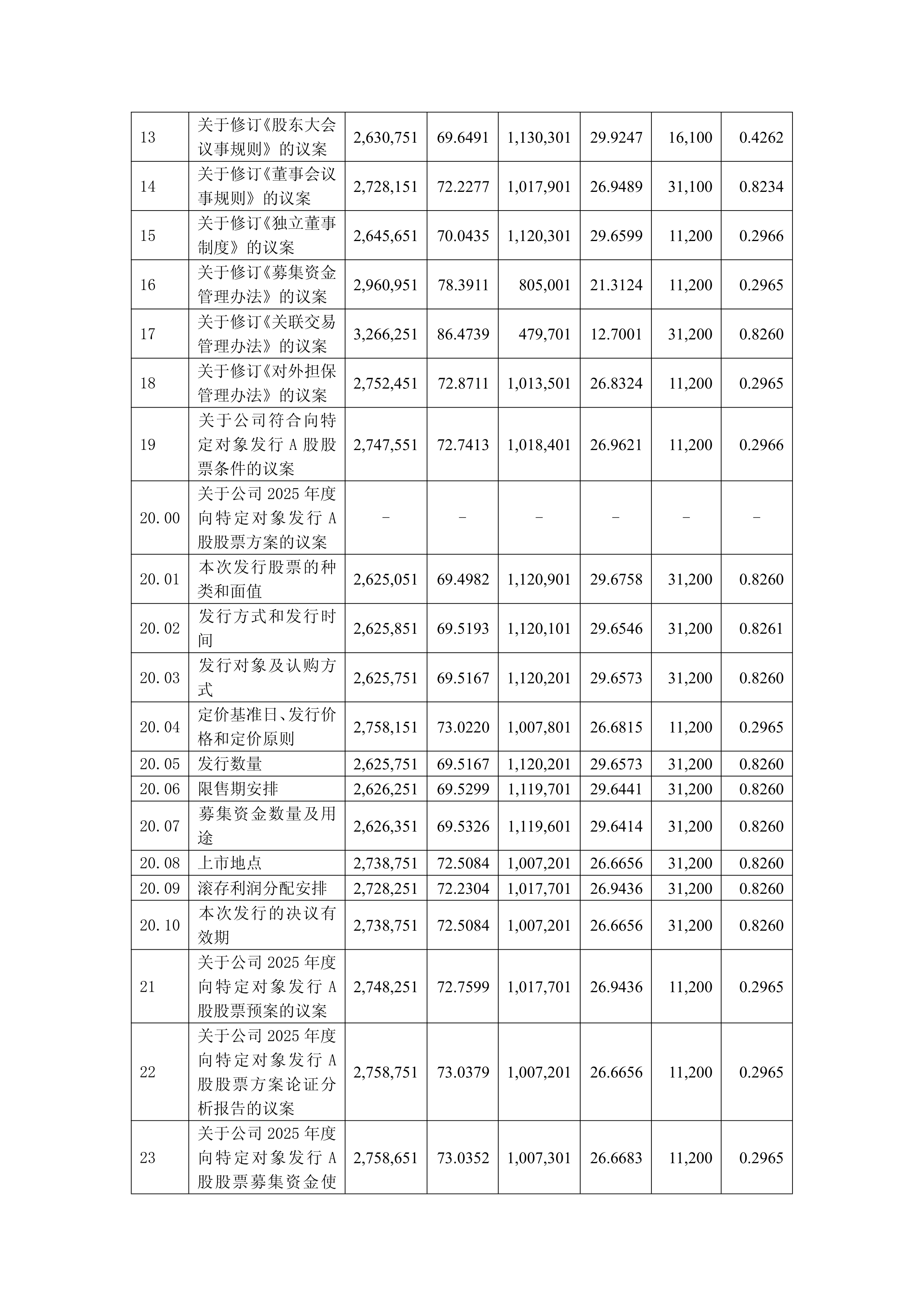 24只科技潜力股出炉：估值盈利或迎双重修复（附全名单）