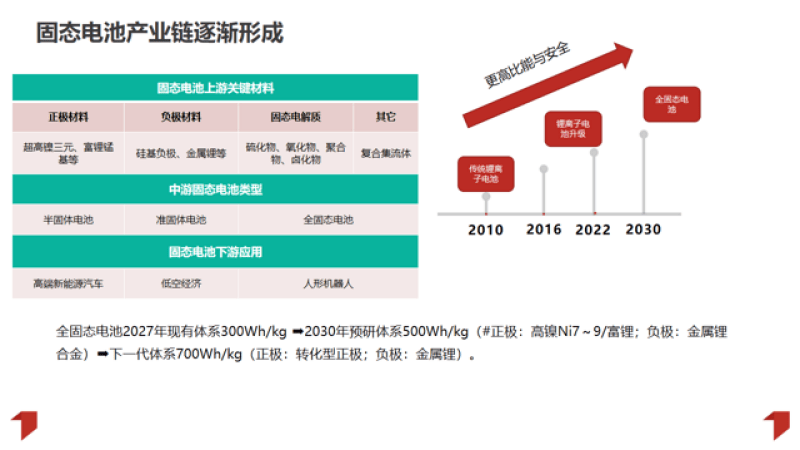 周末重点速递丨国家航天局设立商业航天司；券商聚焦商业航天、光互联、固态电池投资机会