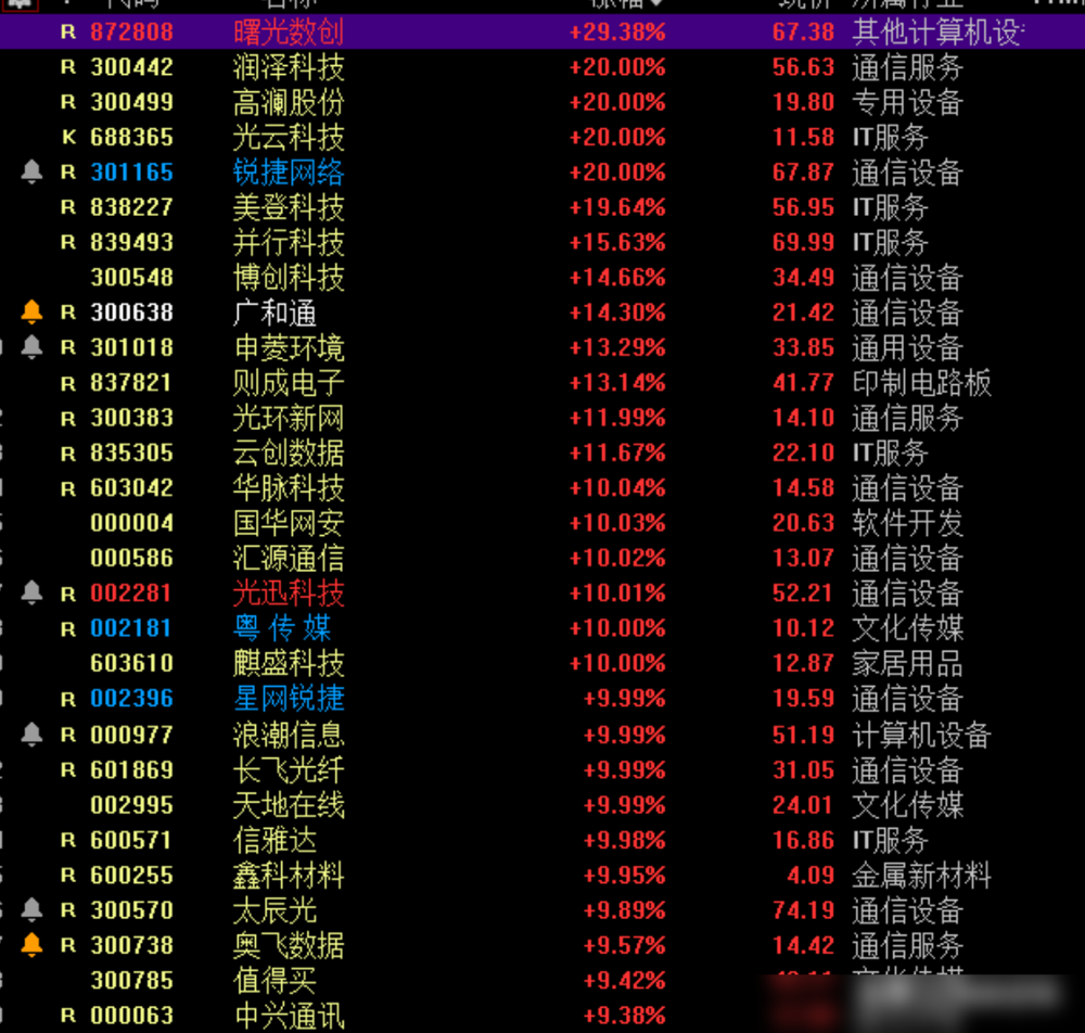 【十大券商一周策略】布局跨年行情！“赚钱效应”最好的时间窗，即将打开