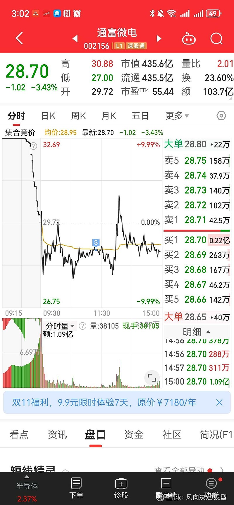 电子行业资金流入榜：香农芯创、乾照光电等净流入资金居前