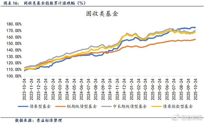 债市早参12月1日|公募REITs掀开新篇章,商业不动产REITs试点启动;多家发行人遭上交所警示或谴责