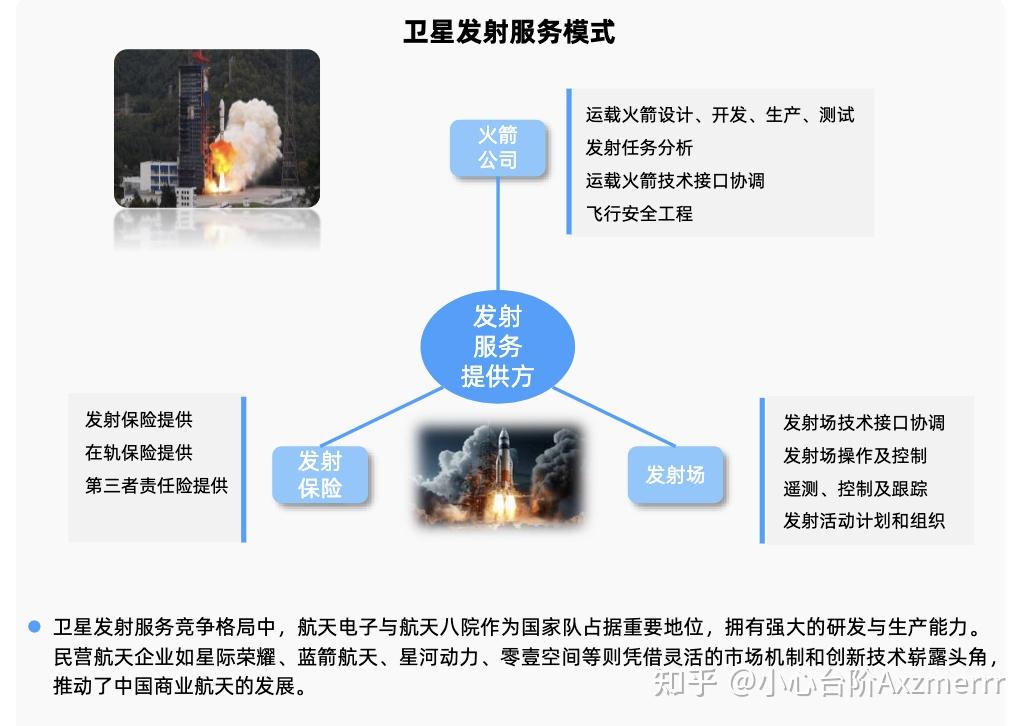 商业航天司设立 产业链有望全线受益