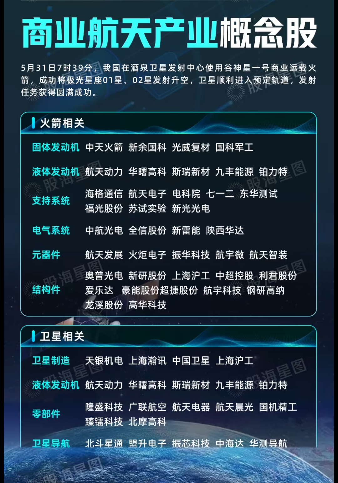 商业航天司设立 产业链有望全线受益