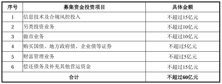 今年以来定增累计募资8470.55亿元