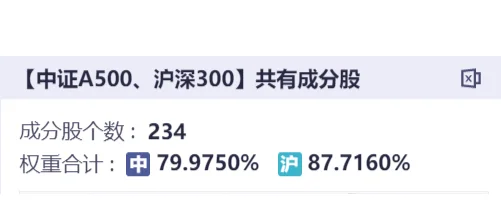 A系列指数迎来“换血”，关注A500ETF易方达(159361)和中证A50ETF易方达(563080)等产品配置价值