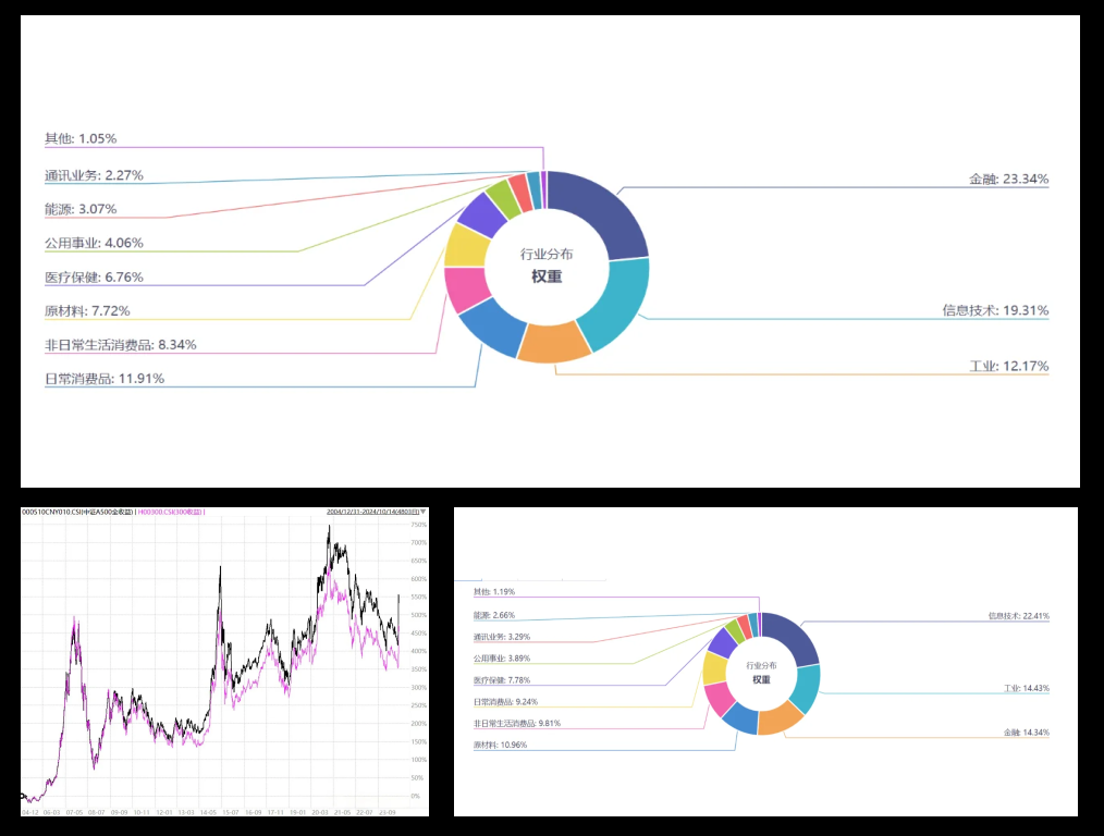 A系列指数迎来“换血”，关注A500ETF易方达(159361)和中证A50ETF易方达(563080)等产品配置价值