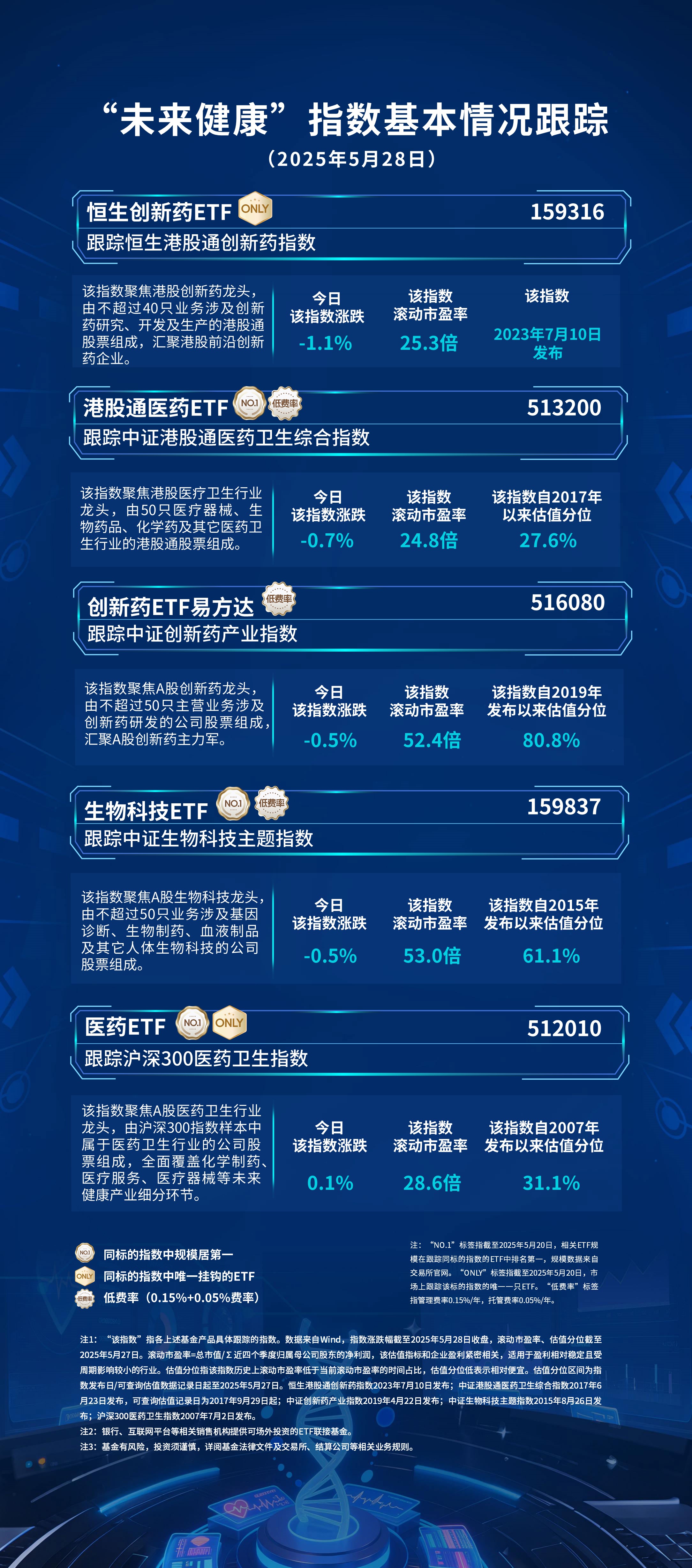 公募基金规模再创新高;已有双创人工智能ETF“一日售罄”