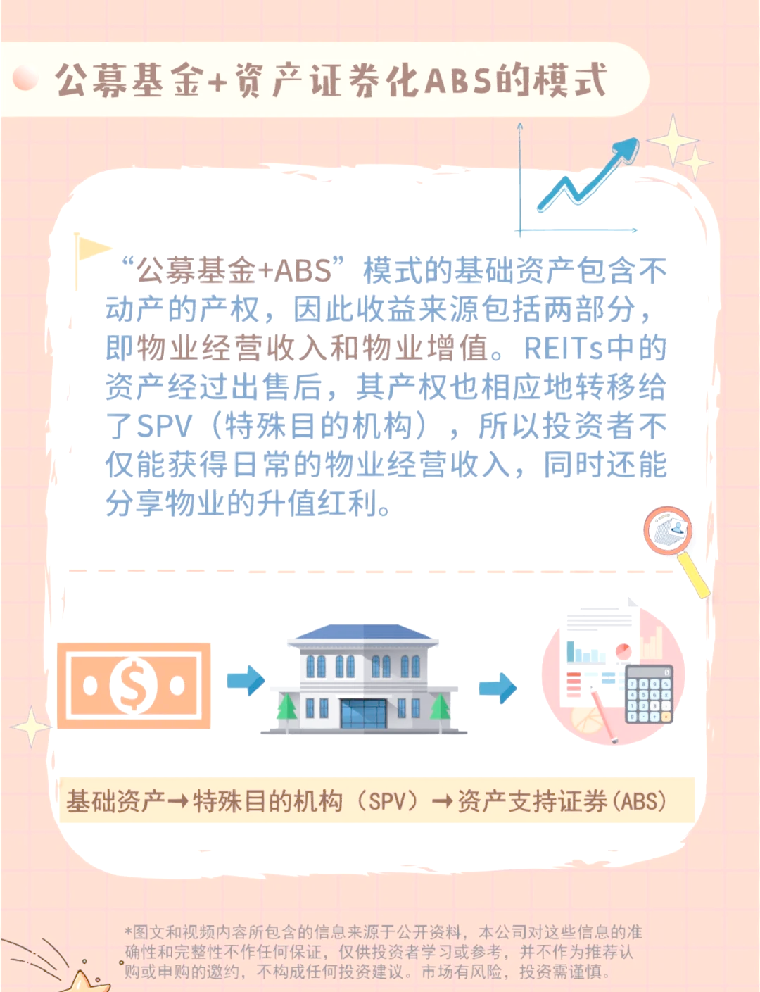 国家发展改革委印发 《基础设施领域不动产投资信托基金（REITs） 项目行业范围清单（2025年版）》