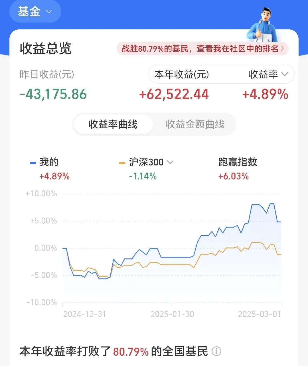 主力动向：12月1日特大单净流入67.49亿元
