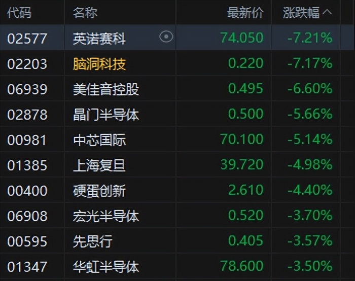 港股午评:恒生指数收涨0.81%,恒生科技指数涨0.99%