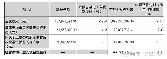 高乐股份12月2日复牌 控股股东将变更为黎曼云图