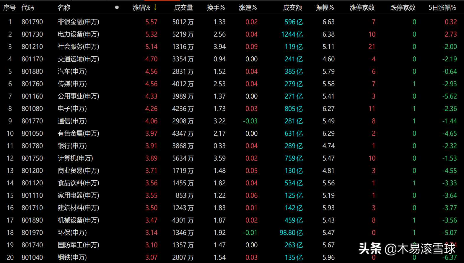 热轧板卷均价连续4年下跌 12月检修增加或提振市场